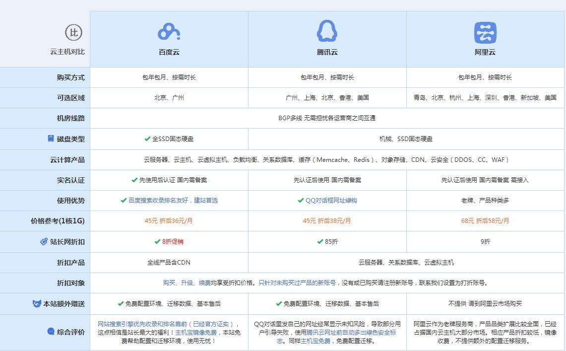 满洲里云主机代理对比.jpg